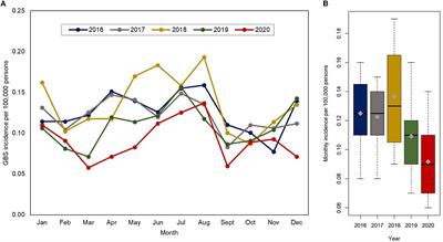 Incidence of Guillain–Barré syndrome in South Korea during the early COVID-19 pandemic